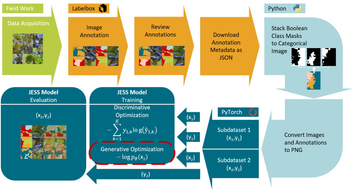 Neue Studie "Utilization of deep learning tools to map and monitor ...